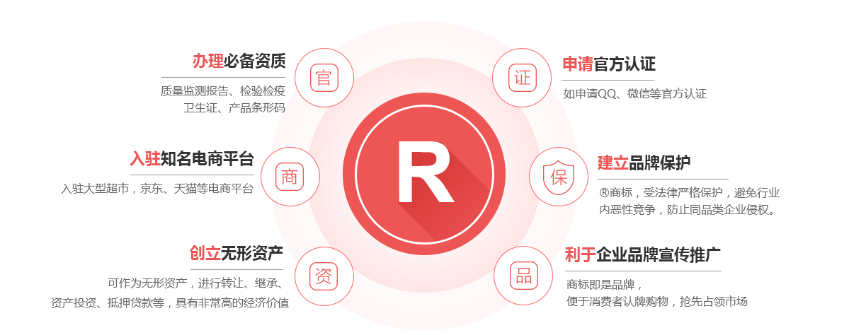苏家屯商标注册的作用